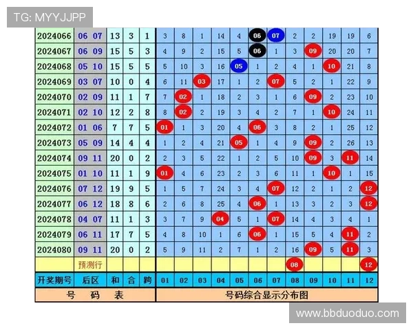 大东透今天开奖最新结果查询与号码公布